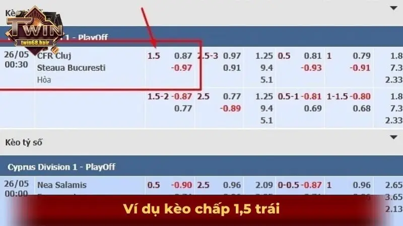Cách đọc kèo bóng đá từ A - Z cho những tay chơi mới 5 Ví dụ kèo chấp 1,5 trái